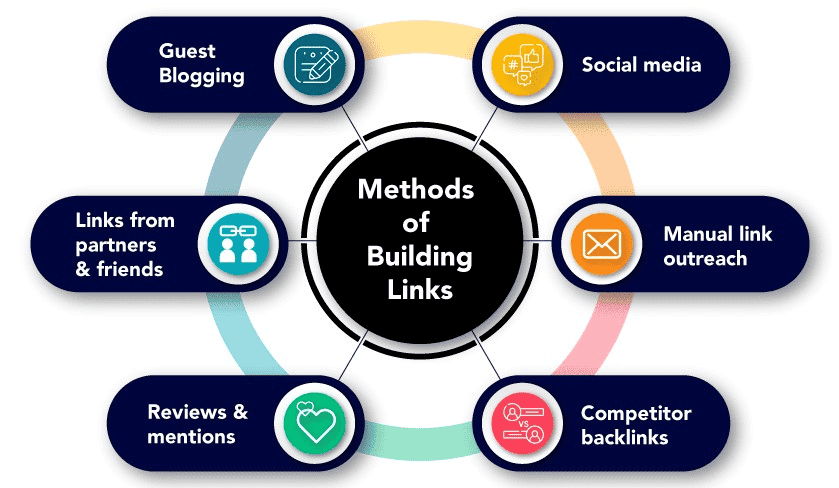 Pakistan link building sites free for website SEO
