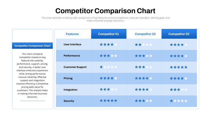 Common mistakes in business listing services