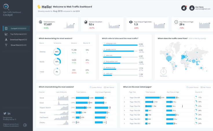 Smart Biz Dir platform helping local businesses get found