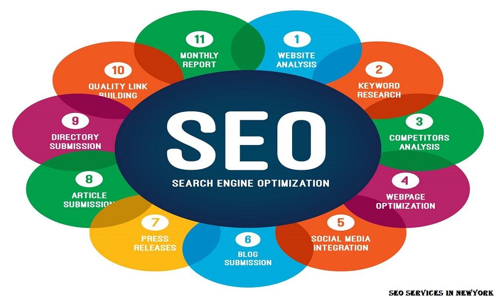 Pakistan SEO expert building backlinks through directory submission