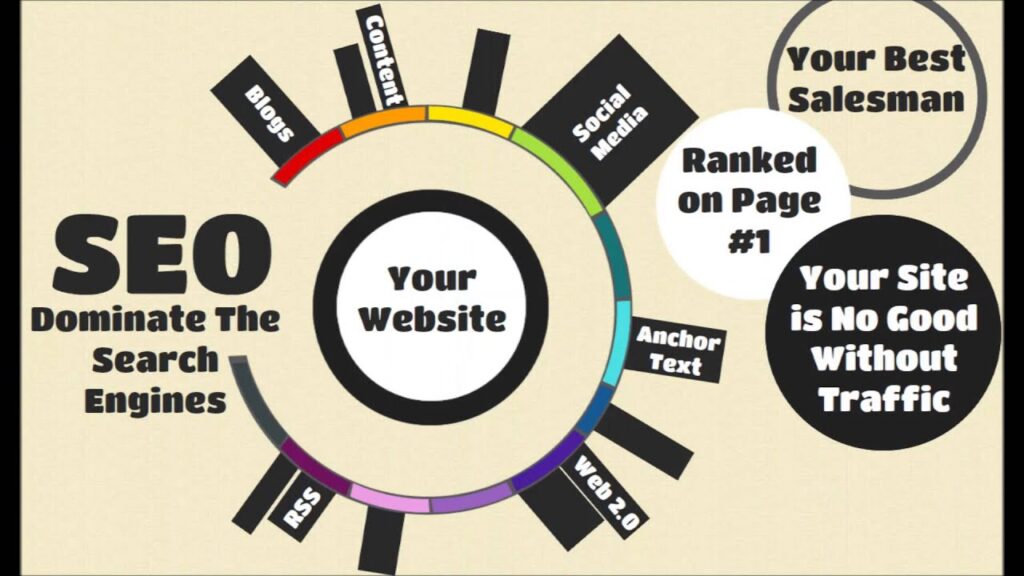 Smart Biz Dir platform for managing local business citations in Pakistan
