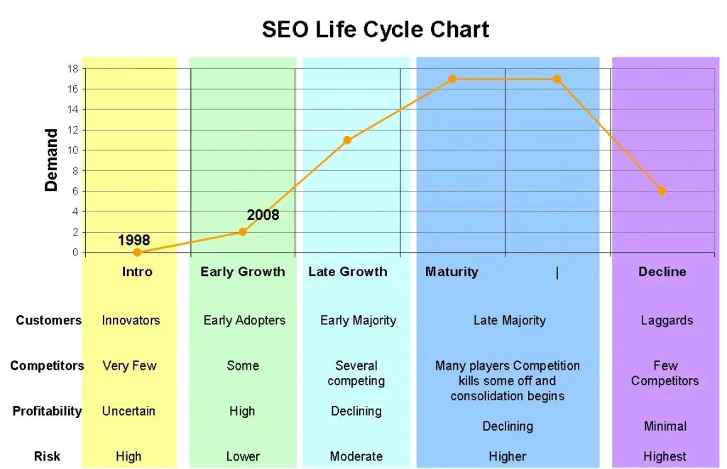 Google ranking improvement through local citation backlinks