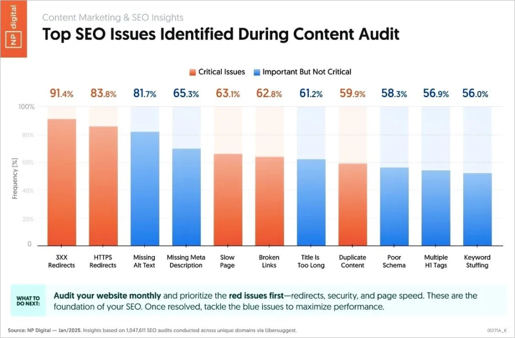 Digital marketing mistakes small businesses should avoid in Pakistan